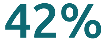 42%