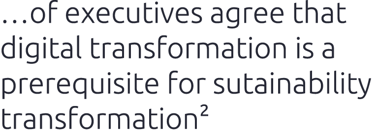 …of executives agree that digital transformation is a prerequisite for sutainability transformation2 