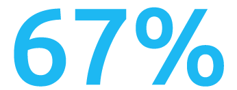 67%