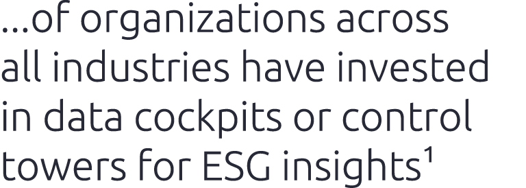 ...of organizations across all industries have invested in data cockpits or control towers for ESG insights1 