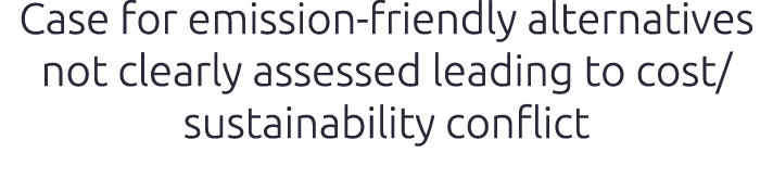 Case for emission friendly alternatives not clearly assessed leading to cost/sustainability conflict 