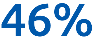 46%