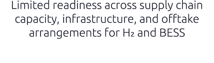 Limited readiness across supply chain capacity, infrastructure, and offtake arrangements for H₂ and BESS