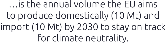 …is the annual volume the EU aims to produce domestically (10 Mt) and import (10 Mt) by 2030 to stay on track for cli...