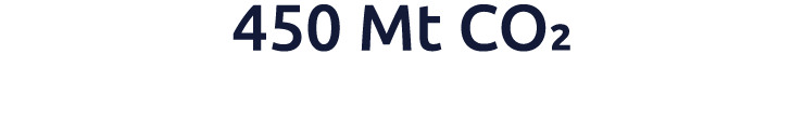 450 Mt CO₂​ 