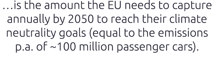 …is the amount the EU needs to capture annually by 2050 to reach their climate neutrality goals (equal to the emissio...