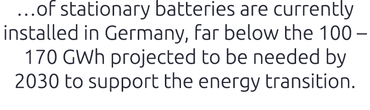 …of stationary batteries are currently installed in Germany, far below the 100 – 170 GWh projected to be needed by 20...