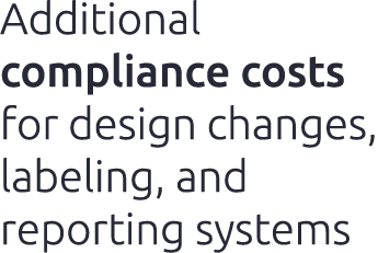Additional compliance costs for design changes, labeling, and reporting systems