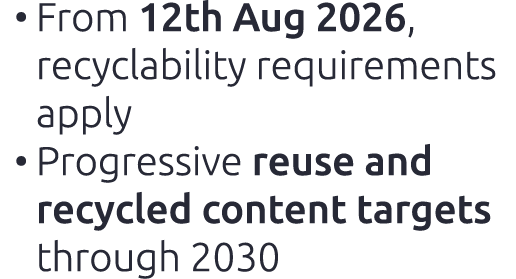 • From 12th Aug 2026, recyclability requirements apply​ • Progressive reuse and recycled content targets through 2030