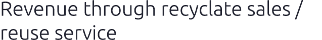 Revenue through recyclate sales / reuse service