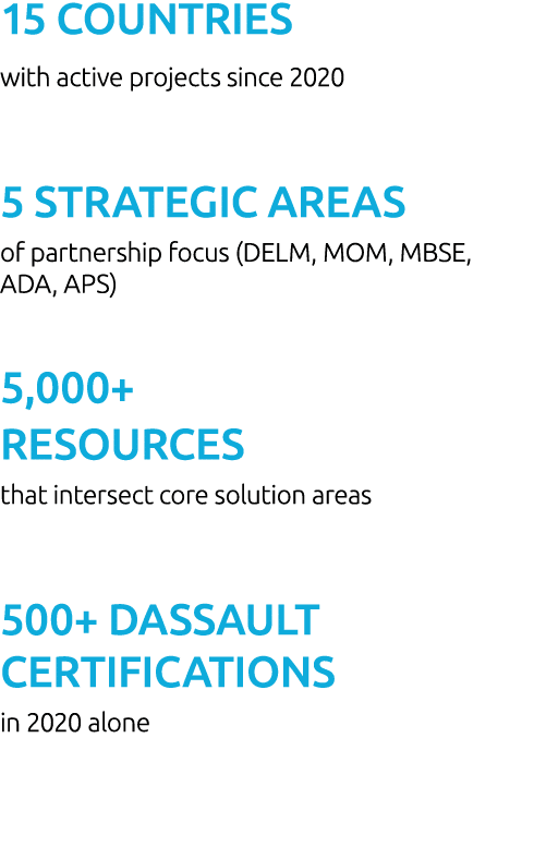 15 COUNTRIES with active projects since 2020 5 STRATEGIC AREAS of partnership focus (DELM, MOM, MBSE, ADA, APS) 5,000...
