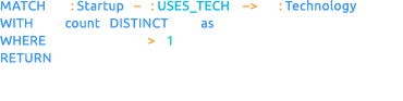MATCH ( s : Startup ) – [ : USES_TECH ] – ( t : Technology ) WITH t, count ( DISTINCT s ) as numStartups WHERE numSt...