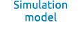 Simulation model 
