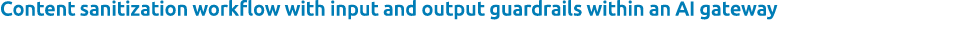 Content sanitization workflow with input and output guardrails within an AI gateway 