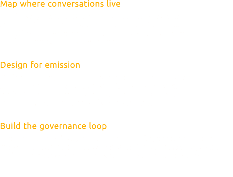 Map where conversations live Audit every point where dialogue happens: contact centers, CRMs, chat tools, and collabo...