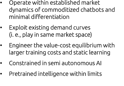 • Operate within established market dynamics of commoditized chatbots and minimal differentiation • Exploit existing ...