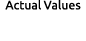Actual Values