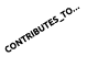 CONTRIBUTES_TO...