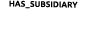 HAS_SUBSIDIARY