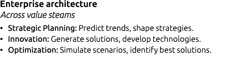 Enterprise architecture Across value steams • Strategic Planning: Predict trends, shape strategies. • Innovation: Gen...