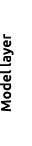 Model layer 