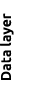 Data layer 