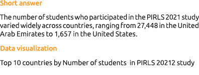 Short answer The number of students who participated in the PIRLS 2021 study varied widely across countries, ranging ...
