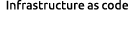 Infrastructure as code 