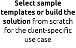 Select sample templates or build the solution from scratch for the client specific use case 
