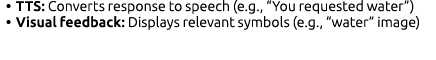 • TTS: Converts response to speech (e.g., “You requested water”) • Visual feedback: Displays relevant symbols (e.g., ...