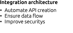Integration architecture • Automate API creation • Ensure data flow • Improve securitys 
