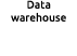 Data warehouse 