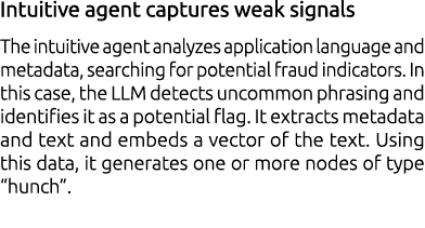 Intuitive agent captures weak signals The intuitive agent analyzes application language and metadata, searching for p...