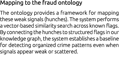 Mapping to the fraud ontology The ontology provides a framework for mapping these weak signals (hunches). The system ...
