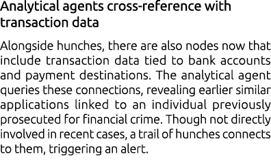 Analytical agents cross reference with transaction data Alongside hunches, there are also nodes now that include tran...