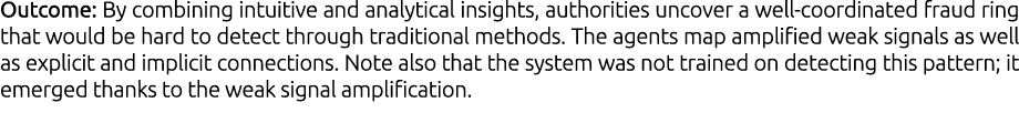 Outcome: By combining intuitive and analytical insights, authorities uncover a well coordinated fraud ring that would...