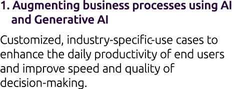 1. Augmenting business processes using AI and Generative AI Customized, industry specific use cases to enhance the da...