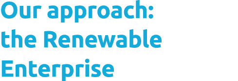 Our approach: the Renewable Enterprise