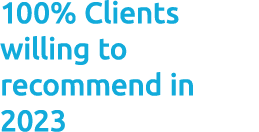 100% Clients willing to recommend in 2023