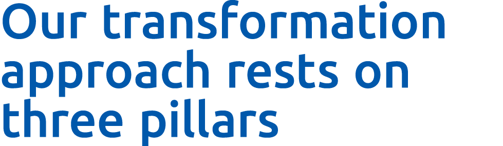 Our transformation approach rests on three pillars