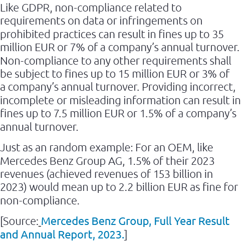 Like GDPR, non compliance related to requirements on data or infringements on prohibited practices can result in fine...