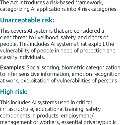 The Act introduces a risk based framework, categorizing AI applications into 4 risk categories. Unacceptable risk: Th...