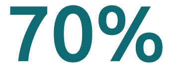 70%