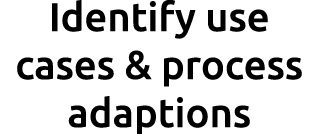 Identify use cases & process adaptions