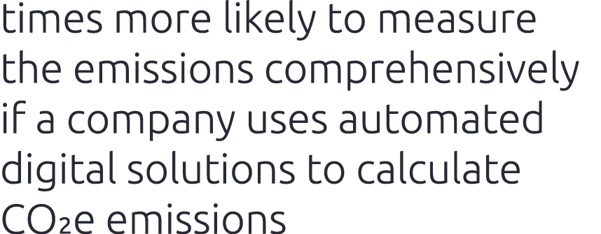 times more likely to measure the emissions comprehensively if a company uses automated digital solutions to calculate...