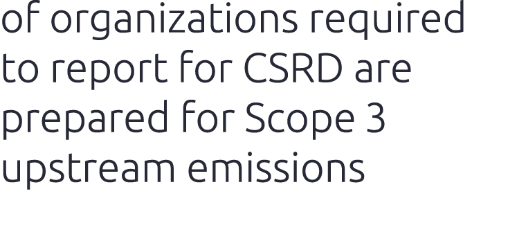of organizations required to report for CSRD are prepared for Scope 3 upstream emissions