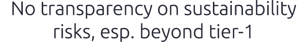 No transparency on sustainability risks, esp. beyond tier 1