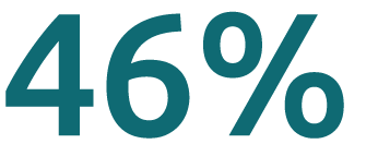 46%