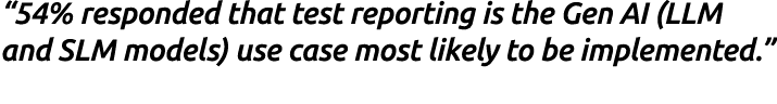 “54% responded that test reporting is the Gen AI (LLM and SLM models) use case most likely to be implemented.” 