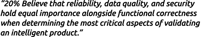 “20% Believe that reliability, data quality, and security hold equal importance alongside functional correctness when...